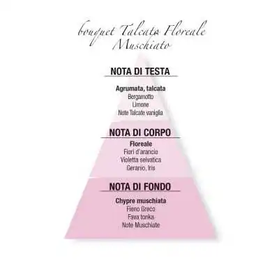 Spray Ambiente Fior Di Talco 100 mL | Farma di Fiducia
