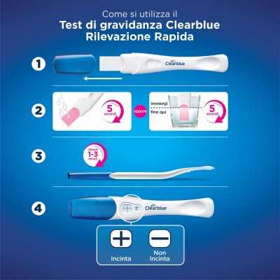 Clearblue 2Test gravidanza Rilevazione Rapida | Risparmia in Farmacia