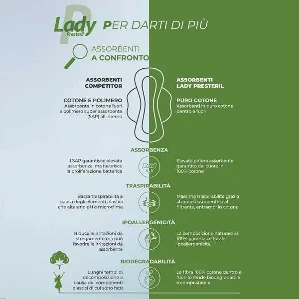 Lady Presteril - Super Traspiranti - 24 Pezzi | Risparmia in Farmacia