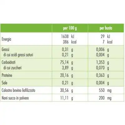 GUNA - Colostro noni - 24 bustine da 1,8g