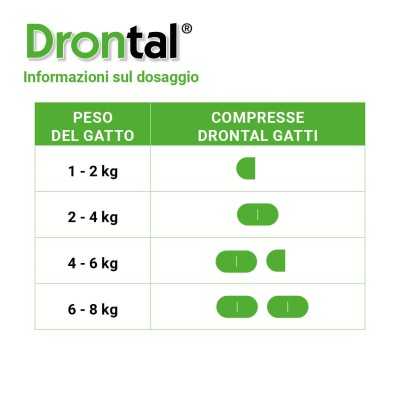Vetiquinol - Drontal Gatto - 2 Cpr | Farma di Fiducia