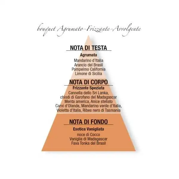 Helan Agrumi Speziati Bastoncini %separator% %shop-name%