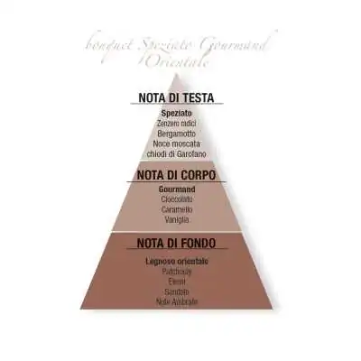 Helan Cacao Zenzero Bastoncini Aromatici %separator% %shop-name%