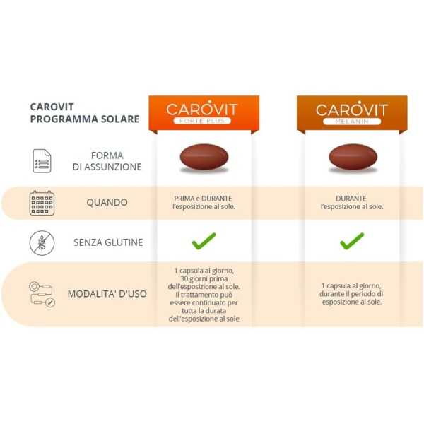 Carovit - Melanin - 30 Capsule | Farma di Fiducia