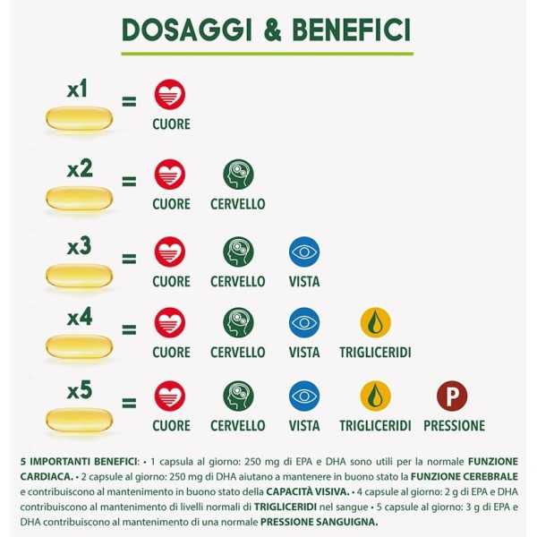 Enervit - enerZONA Omega 3 RX - 210 capsule da 1g