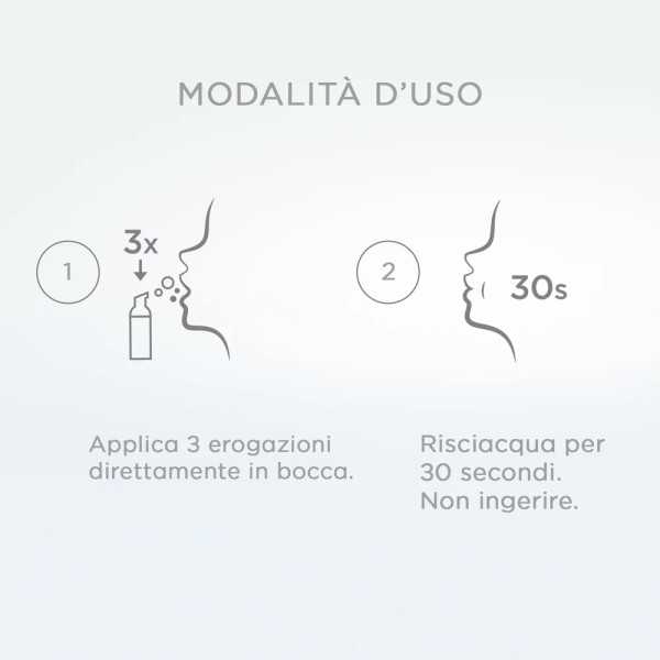 Regenerate Collutorio Mousse 50ml | Risparmia in Farmacia